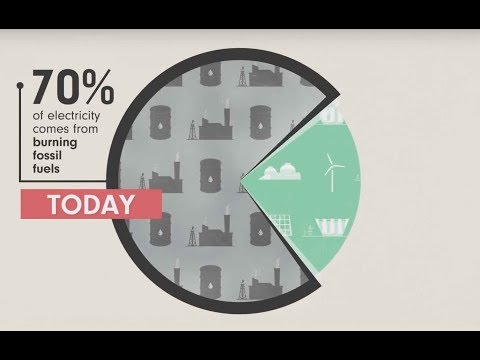 Nuclear Power and Climate Change | International Atomic Energy Agency