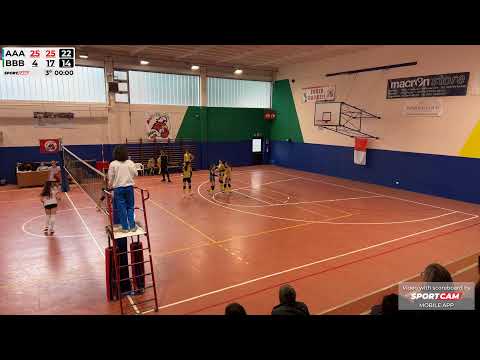 16/2/2025 - Aurora OSGB - GBP Under 17 3-0