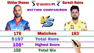 IPL Comparison :- Shikhar Dhawan vs Suresh Raina ~ IPL 2021||Dhawan vs Raina IPL 2021