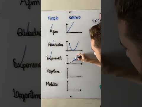 Qual o gráfico de cada função?
