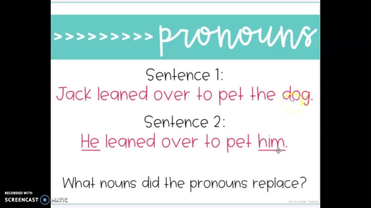 Pronouns Powerpoint