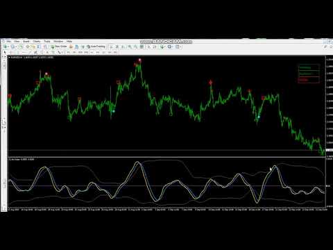 Video Reversal Sniper