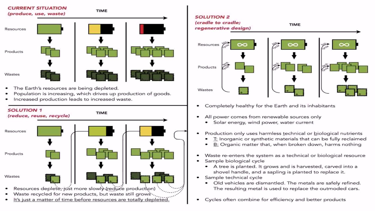 Sustainable Landscape Design Principles Pdf