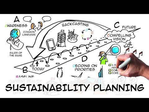 Sustainability strategy: planning in 4 steps (ABCD)