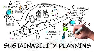 Sustainability strategy: planning in 4 steps (ABCD)