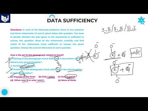 Data sufficiency | Blood Relation | Part 24 | Bharath Kumar