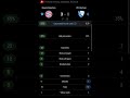 Bayern Munchen vs VfL Bochum | (3-0) | Round 20 | Bundesliga | Germany