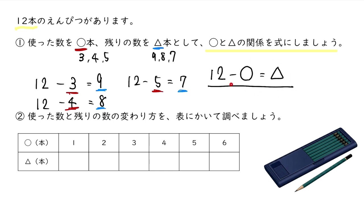 【小５ 算数】足し算、引き算を使って表す変わり方