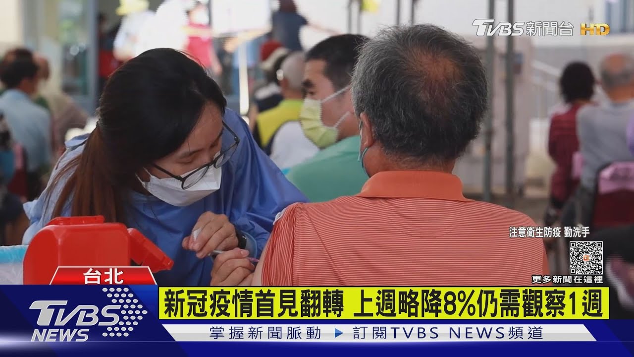 新冠疫情首見翻轉　上週略降8%仍需觀察1週