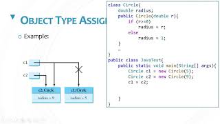 Assignment of Object Type Variables vs Primitive Types