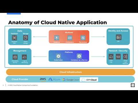 CNCF On demand webinar: Understanding the open source cloud native security landscape