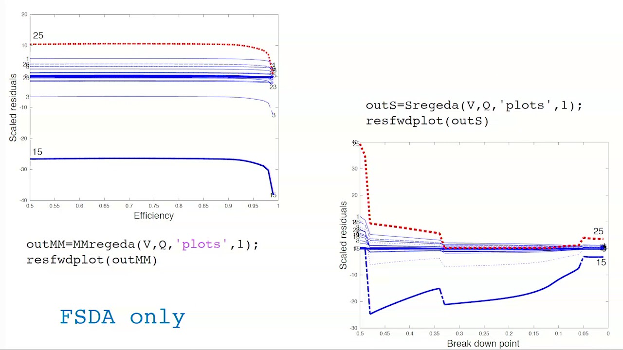 A MATLAB Toolbox for Robust Statistics: Use in Policy Research
