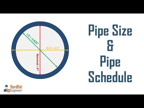 Pipe Sizes and Pipe Schedule - A Complete Guide For Piping Professional