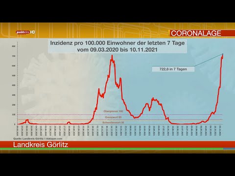 Die Corona-Lage in der Oberlausitz am 10. November 2021