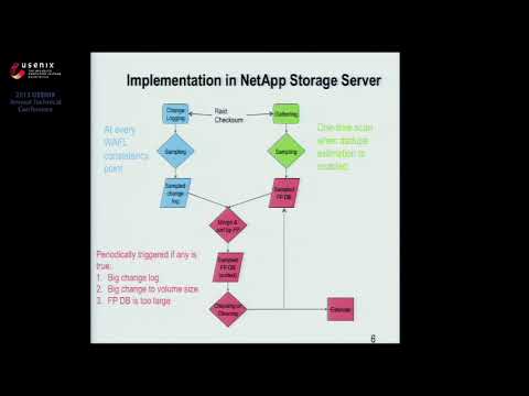 USENIX ATC '13 - Estimating Duplication by Content-based Sampling