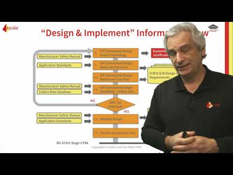 The Safety Lifecycle - Design Phase