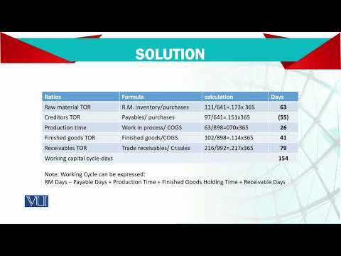 Introduction | Advanced Financial Accounting | FIN711 Topic001