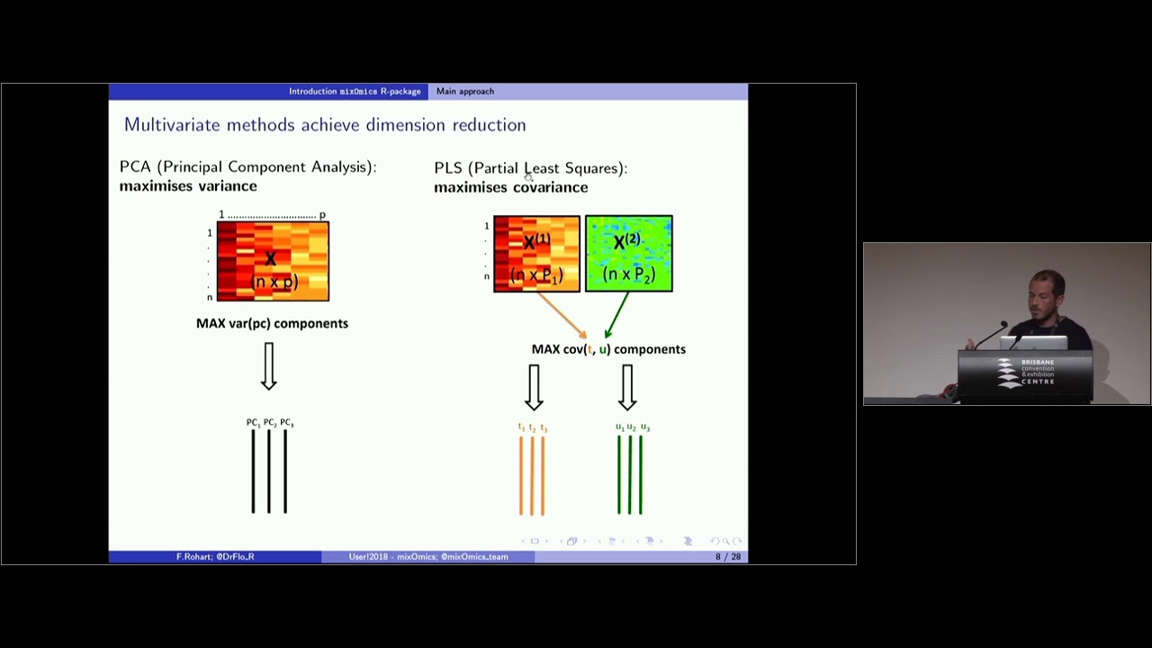 mixOmics: An R package for 'omics feature selection and multiple data integration