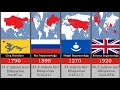 En Büyük İmparatorluklar listesi || List of Largest Empires || Timeline