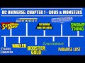 Chapter 1 - Gods & Monsters  - DC Studios Movie Slate