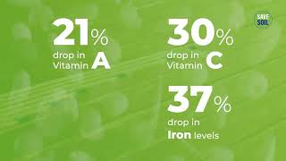Soil Degradation and Nutritional Deficiency