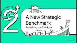 Surviving the 2026 Funding Cliff: The 33% Rule Strategy