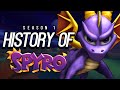 The History of: Spyro The Dragon
