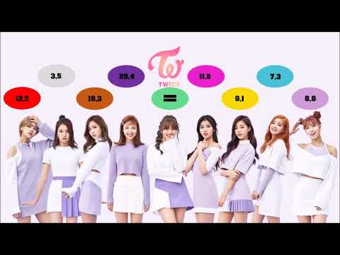 Twice Tt Line Distribution With Hidden Vocals Mp3 Free Download What is the line distribution like for twice's 'tt'? twice tt line distribution with