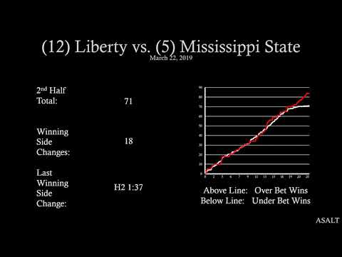NCAAB Betting Analysis | 12 Liberty vs  5 Mississippi State | March 22, 2019