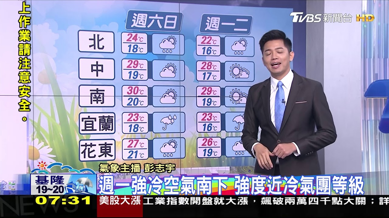 週五北部宜蘭整天涼　其他地區早晚涼