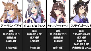 Re: [閒聊] 馬娘草上飛原型馬 過世