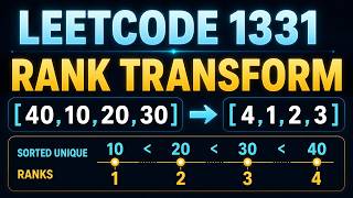 YouTube video 'Leetcode solution: 1331  Rank Transform of an Array'