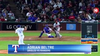 Marcador: Top 5 de las jugadas de ayer en la  MLB
