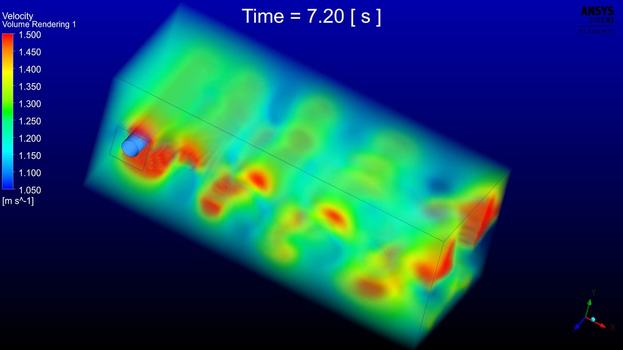 Ansys Fluent: Kármán Vortex Street: Velocity Volume Rendering