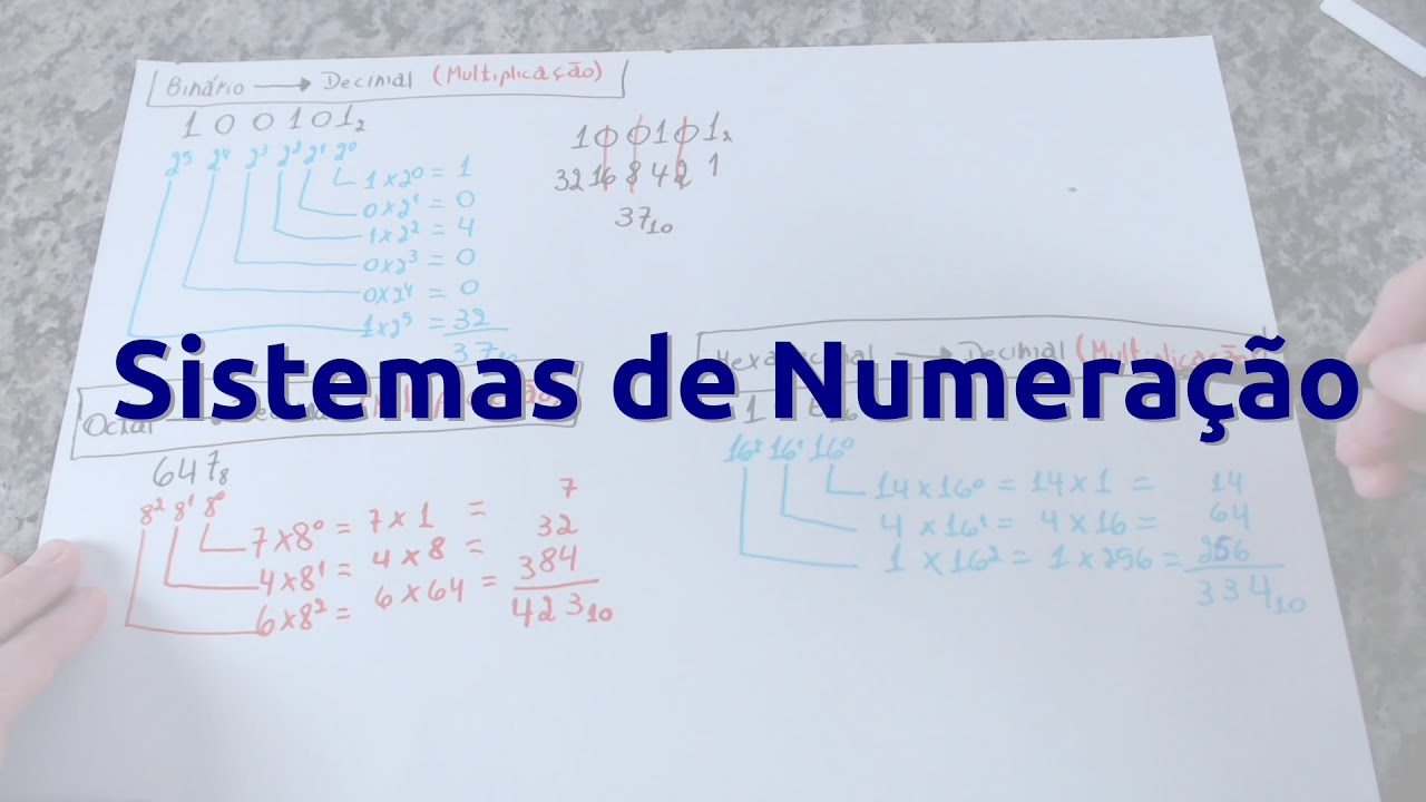 Conversão de Binário, Octal e Hexadecimal para Decimal