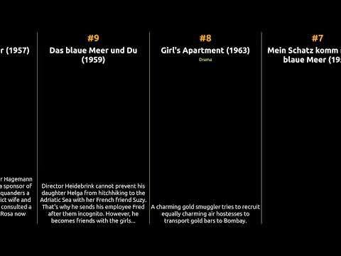 Renate Ewert - Best movies