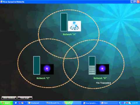 virus spread in Networks