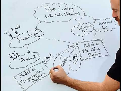 The Gap Between Vibe Coding Platform and Production