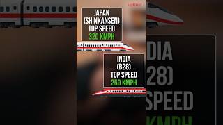 Why India's Bullet Train Is Slower Than Japan's 😳 | upGrad #shorts