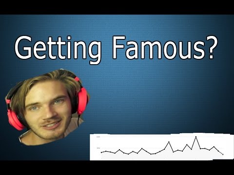 Do You Think You Will Be Famous?????