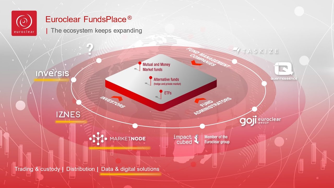 Euroclear FundsPlace update at #FundsCo 2025, London
