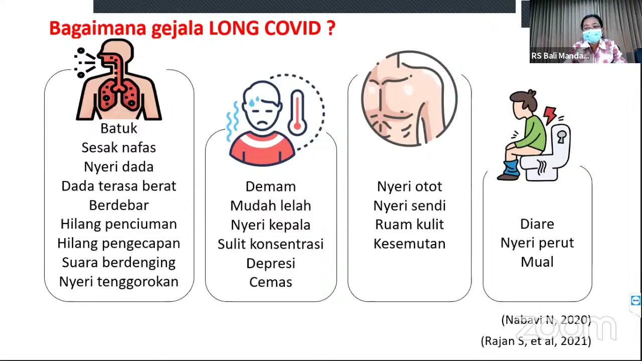 Fenomena Gejala Long Covid dan Manajemen Nutrisi Pasca Covid-19