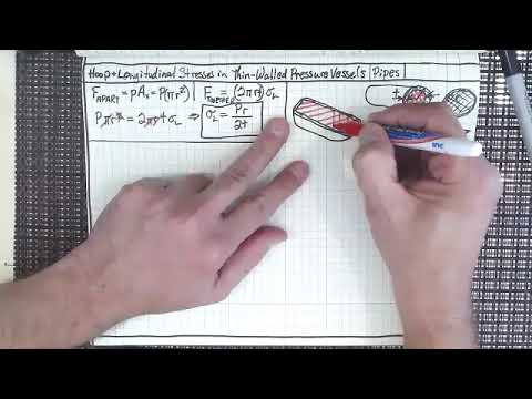 Engineering Mechanics Lecture 47 Hoop and Longitudinal stresses in Thin Walled Pressure Vessels