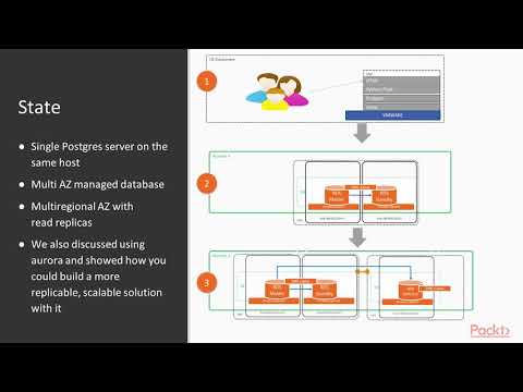 Site Reliability Engineering on AWS Review AWS Global Architecture | packtpub com
