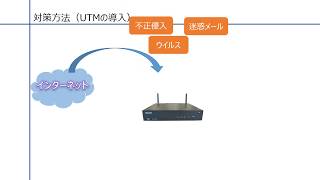 インターネットの脅威対策 | 株式会社トータルリンクの「PC-Safeアドバイザー」は兵庫県神戸市近郊の企業ネットワーク