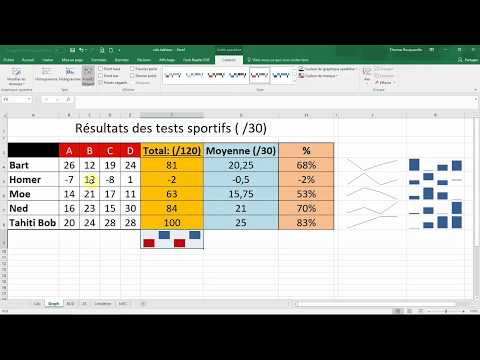 Les GRAPHIQUES SPARKLINE (mini-graphiques) - Tutoriel EXCEL