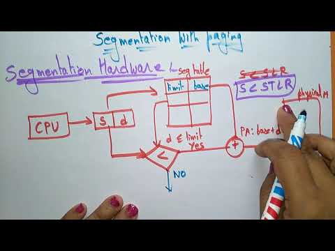 Segmentation | Hardware with Paging | OS | Lec 31 | Bhanu Priya