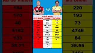 IPL COMPARISON MS Dhoni VS AB de Villiers |RCB | CSK | Karnataka | tamil nadu |
