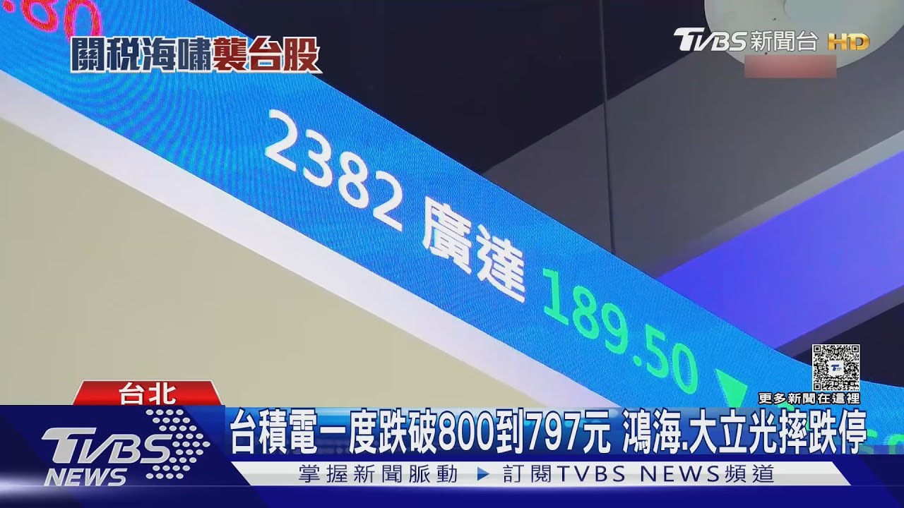 失守萬九!台股續殺再崩772點 台積電慘摔32元
