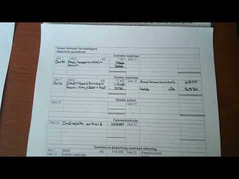 Graad 11 en 12 Rekeningkunde - Grootboekrekeninge in 'n vervaardigingsonderneming